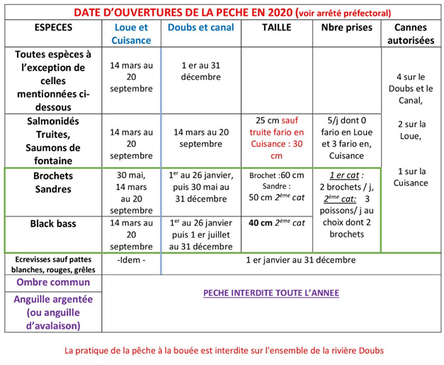 dates ouverture peche 2020